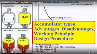 Accumulator Types Working Advantages and Disadvantages  Numerical on the sizing of accumulator [upl. by Davidoff]