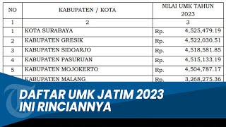 UMK Surabaya 2023 UMK Sidoarjo UMK Gresik dan Daftar Lengkap UMK Jatim 2023 [upl. by Eric]