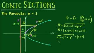 Conic Sections The Parabola e  1 [upl. by Nesahc18]