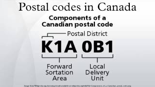 Postal codes in Canada [upl. by Goff]