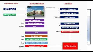 About quotIntroduction to the LIHTC Financial Modelquot Webcast [upl. by Bodnar]