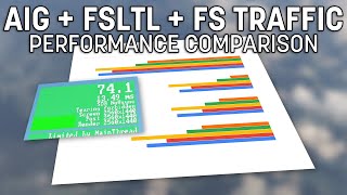 AI Normalised Performance Comparison  FS Traffic AIG amp FSLTL Traffic  Microsoft Flight Simulator [upl. by Nylad]