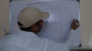 Ramachandran Plot secondary structure of protein [upl. by Leann]