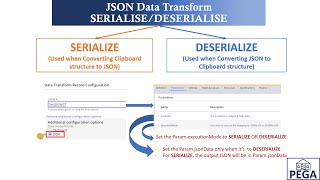 PEGA JSON DataTransform  SERIALIZE vs DESERIALIZE [upl. by Beverley]