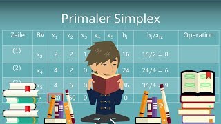 Simplex Algorithmus  der Primale Simplex kompakt erklärt Operations Research [upl. by Ashlan]