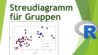 Streudiagramm für Gruppen in R erstellen  Daten visualisieren in R 11 [upl. by Nimzaj]