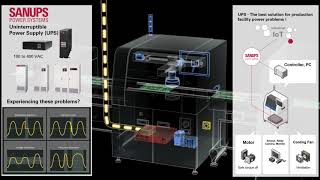 Uninterruptible Power Supply UPS  The best solution for production facility power problems [upl. by Dnomed47]