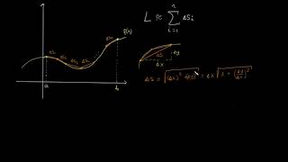Długość krzywej [upl. by Demmahom111]