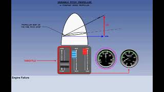 Variable Pitch Propeller  Chapter 58  Principles of Flight  CPL  ATPL  Pilot State [upl. by Inele638]