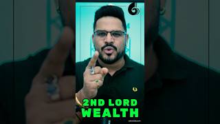 Dhan Yoga Explained Wealth Potential When the 2nd House Lord is in Its Own Sign [upl. by Artekal]