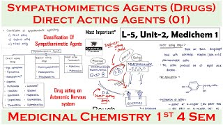 Classification of Sympathomimetic Agentdrugs  Direct Acting  L5 U2  medicinal chemistry 4 Sem [upl. by Eryt65]