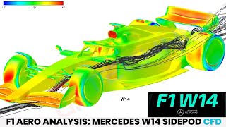 F1 2023 Aerodynamics  Mercedes W14 Sidepods  Explained via CFD [upl. by Delogu]