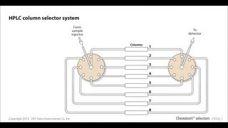 Cheminert HPLC column selection system [upl. by Eciram211]