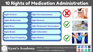 10 Rights of Medication Administration [upl. by Kcirreg]