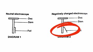 PHOTOELECTRIC EFFECT GRADE 12 PHYSICS MAYJUNE 2024 [upl. by Gwennie585]