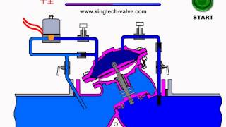 Solenoid Control Valve Movement 電磁控制閥作動【寶閥精密】 [upl. by Kristopher924]