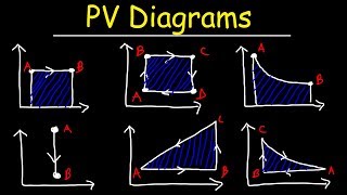 PV Diagrams How To Calculate The Work Done By a Gas Thermodynamics amp Physics [upl. by Sible]