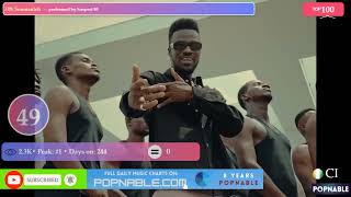 IVORY COAST TOP 40 SONGS  CÔTE DIVOIRE TOP 40 DES CHANSONS 2024 POPNABLE 🇨🇮 [upl. by Iren]