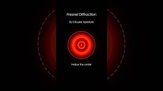 Fresnel diffraction circular aperture [upl. by Salb42]