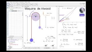 La máquina ideal de Atwood [upl. by Asilav]