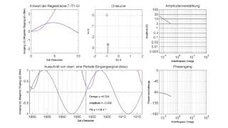 Frequenzgang Bodediagramm IT1Glied [upl. by Reave]