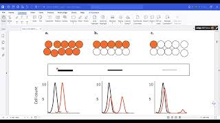 Flow Cytometry Basics for the NonExpert ch1 [upl. by Alyag]