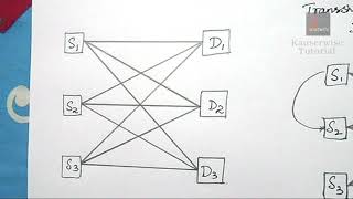 1Transshipment ProblemSources amp Destinations Acting as Transient NodesOperations Research [upl. by Simdars]