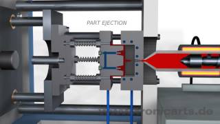 Injection Molding Animation [upl. by Nailimixam]