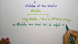 html5 attributes list HTML by bhanu priya [upl. by Esaj46]