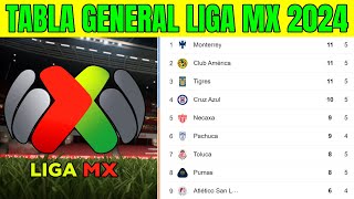 🟡 TABLA GENERAL LIGA MX 2024  Liga MX jornada 5 [upl. by Tooley]