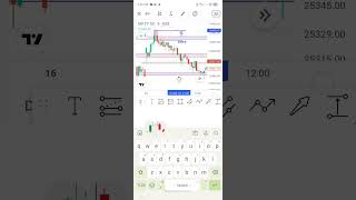 Bearish Long Legged Doji trading pattern intradaytrading stockmarket banknifty niftyshortvideo [upl. by Fiann]