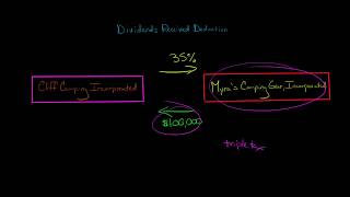 Dividends Received Deduction US Corporate Tax [upl. by Nahtanoy212]