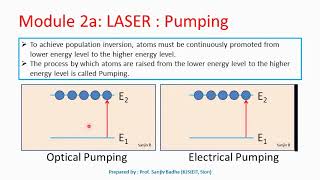 Pumping methods optical pumping and electrical pumping [upl. by Animor366]