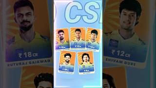 All IPL Teams Retained Players 2025 shortvideo ipl [upl. by Downe]