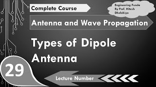 Types of Dipole Antennas Hertzian Dipole Small Dipole amp Halfwave Dipole Explained [upl. by Ahsennek237]