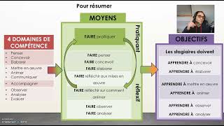 CAFFA  CAFIPEMF  modélisation de laction de formation [upl. by Oiramed]