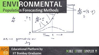 Introduction to Water Supply Engineering amp Population Forecast  Environmental Engineering [upl. by Ellehcrad261]