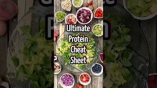 Ultimate Protein cheat sheet benefits facts health [upl. by Haidebej]