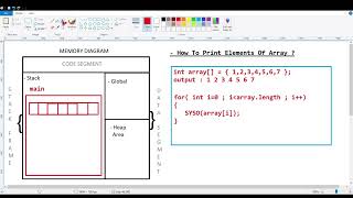 Java Program  Print Elements From AN Array  How To Print Given Element From An Array In Java [upl. by Salomo373]