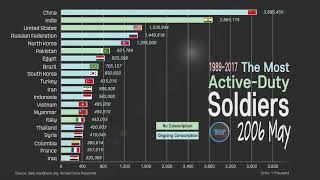 Largest Military Force 19892017 Comparison of Army Size and Military Service [upl. by Nyla]