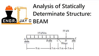 Structural Theory  Analysis of Statically Determinate Beams with internal Support Part 1 of 2 [upl. by Sullecram]