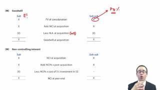 ACCA P2 Introduction to complex group structures Vertical complex group structure [upl. by Lednyc]