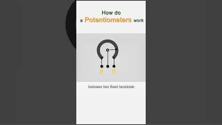 How do a Potentiometers work chinafactory semiconductordiodeSLKOR [upl. by Ettenad]