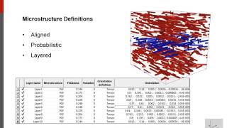 DigimatMF Análisis y Simulación [upl. by Naz780]