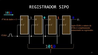 SISTEMAS DIGITAIS  Registrador de Deslocamento SIPO [upl. by Anewor]