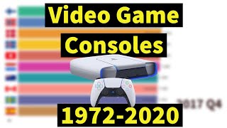 Brands With BestSelling Video Game Consoles 1972  2020Bar Chart Race [upl. by Nailuj]