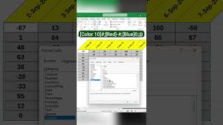 Excel Number Formatting Trick to Customize Data in 2024excelexceltipsexcelshortcuts exceltricks [upl. by Malvia256]