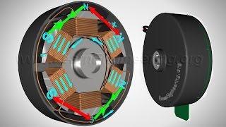 Brushless DC Motor How it works [upl. by Stuppy582]