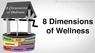 8 Dimensions of Wellness [upl. by Elexa234]