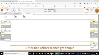 Créer une arborescence [upl. by Heall]